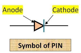 What is PIN Diode? - Construction, Working, Characteristics ...