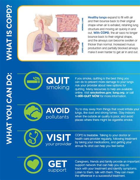 Printable COPD Patient Education