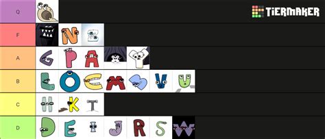 The Alphabet's Lore Characters list. : r/tierlists