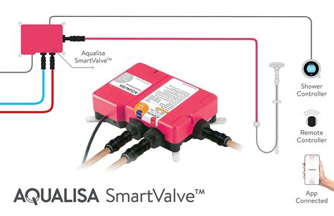 Wireless Smart Valve Shower Unit from Aqualisa | Remote Control Shower Valve | Aqualisa