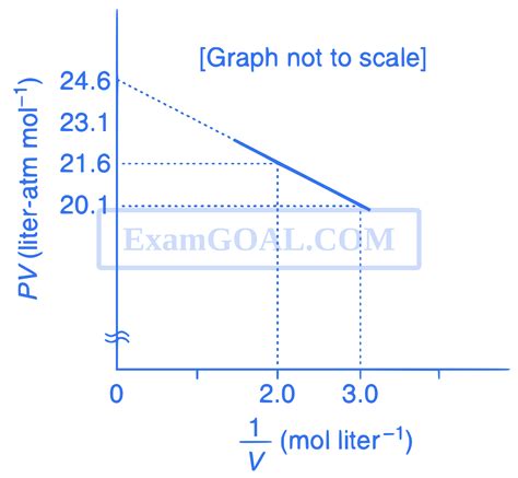 IIT-JEE 2012 Paper 1 Offline | Gaseous State Question 8 | Chemistry ...