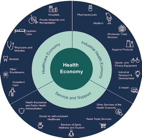 Health Economy Reporting - WifOR Institute