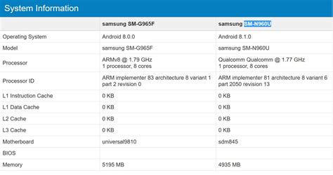 Samsung Galaxy Note 9 GeekBench results and specs surface online - NotebookCheck.net News