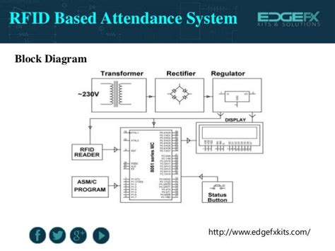 RFID based Attendance System