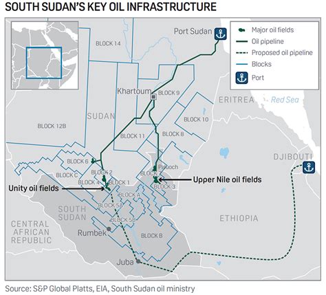 Tharjath Oil Field (South Sudan) - Global Energy Monitor