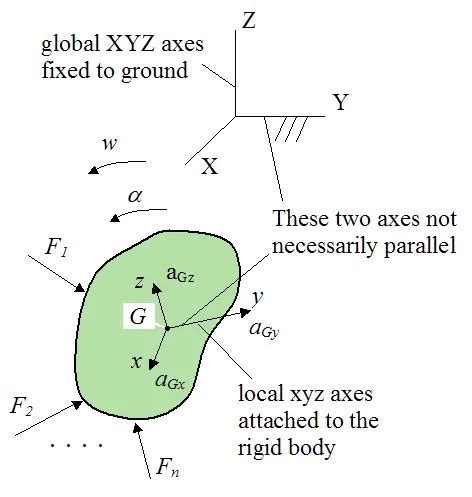 Rigid Body Dynamics