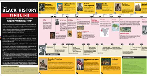 INFORMATIONDESIGN: Black History Timeline Poster The Guardian edition ...