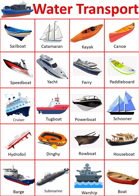 50+ Water Transport Name in English with Images | Transport pictures ...