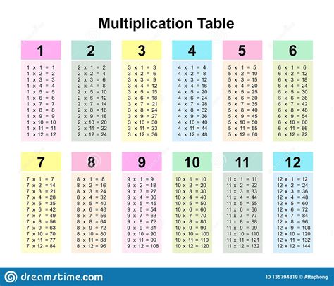 Multiplication Chart 0 12 Printable - Free Printable