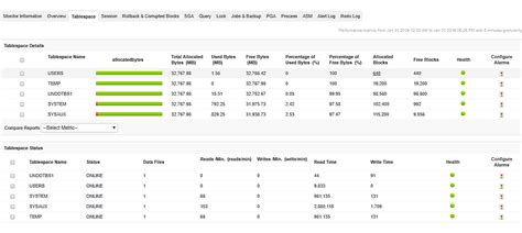 Comprehensive Database Monitoring Solution | ManageEngine Applications Manager