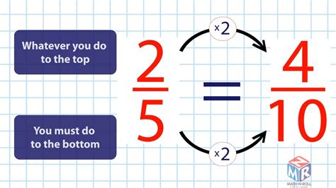 Equivalent Fractions Grade 5 Examples