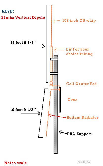 Vertical Dipole - 10 Through 20 meters - One Half Wave or Longer - KL7JR | Ham radio antenna ...