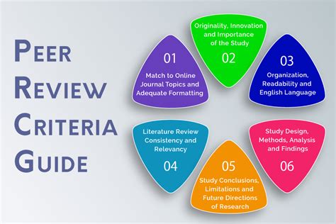 How to Publish Your Article in a Peer-Reviewed Journal: Survival Guide - Expert Journals