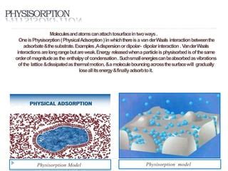 Adsorption ppt 1 | PPT