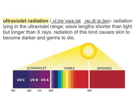 Ultraviolet radiation (UV) - презентация онлайн