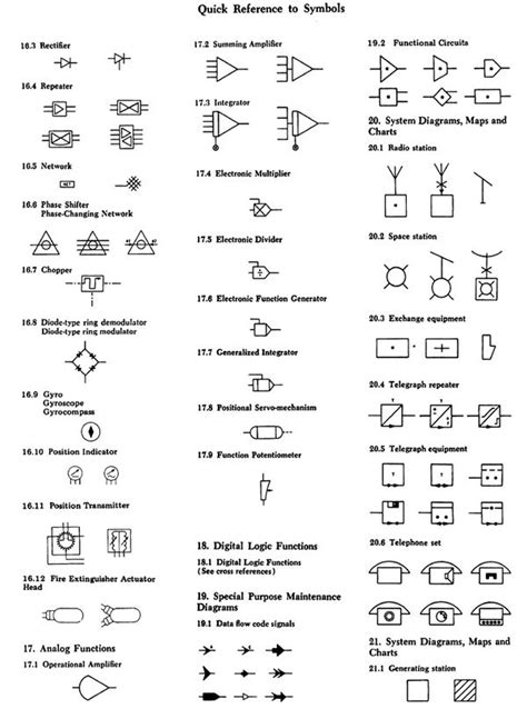 Iec Electrical Schematic Drawing Standards