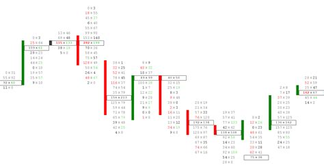 [Feature] How to render footprint chart? · Issue #615 · react-financial/react-financial-charts ...