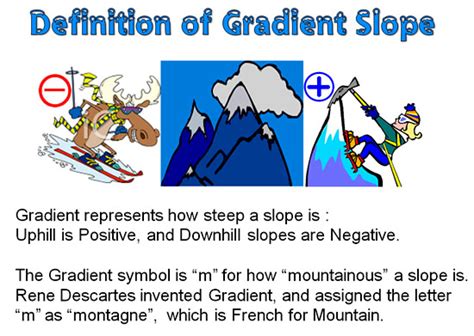 Gradient Slope Formula | Passy's World of Mathematics