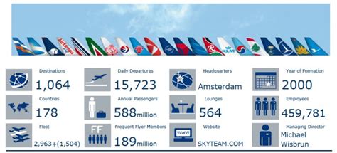 ROUTES ASIA: Garuda Indonesia Takes its Place in SkyTeam | Routes