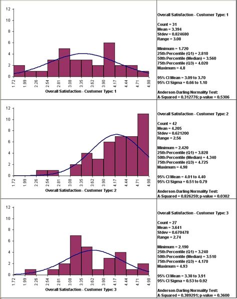 Histograms with Descriptive Statistics?