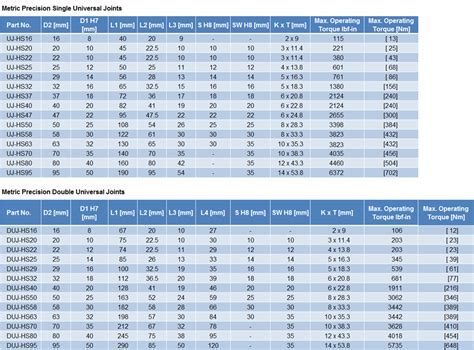 Precision U Joint Size Chart