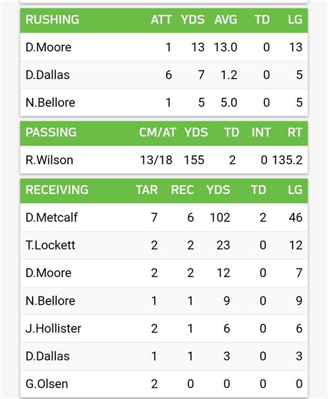 Week 8 halftime stats: Seahawks lead 49ers 13-7