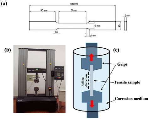 Metals | Free Full-Text | Effect of pH on Stress Corrosion Cracking of 6082 Al Alloy