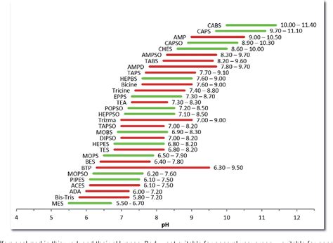 [PDF] (Un)suitability of the use of pH buffers in biological ...