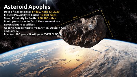 On Friday, April 13, 2029: Asteroid Apophis will pass 19,000 miles from ...