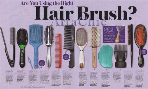 Are You Using The Right Combs & Brushes For Your Hair? | Soin cheveux naturel, Cheveux naturels ...