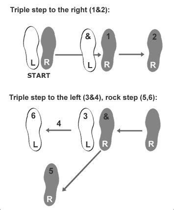 locken Tschüss Spielplatz Ausrüstung west coast swing steps diagram ...