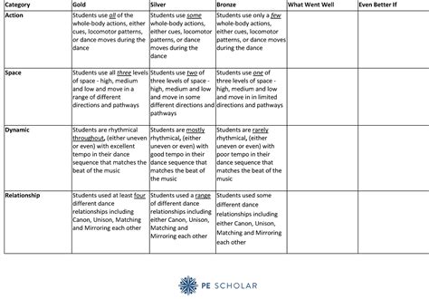 Access The Dance Assessment Rubric Resource - PE Scholar