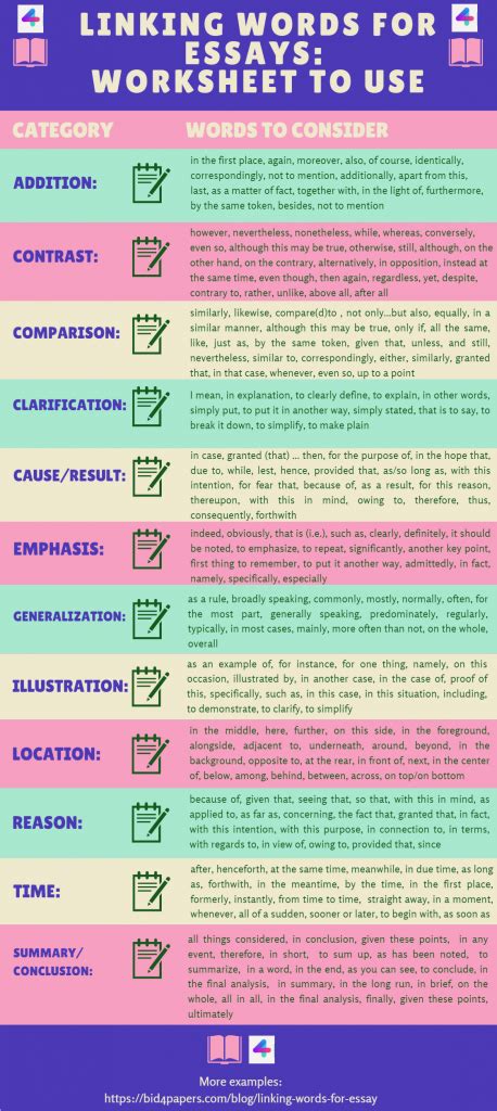 The Ultimate List of Linking Words for Your Essay | Bid4Papers