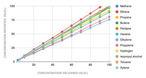 LEL-MPS Combustible Gas Sensor | Revolutionary Flammable Gas Detector