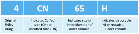 HINT: What is new and different with tracheostomy tubes? — Connected Care @ SickKids