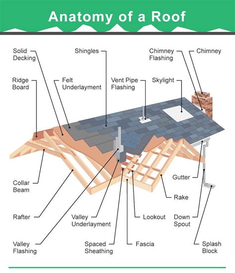 Home Roof Design, Roof Truss Design, House Design, Roof Cladding, Roof Trusses, Timber Roof ...