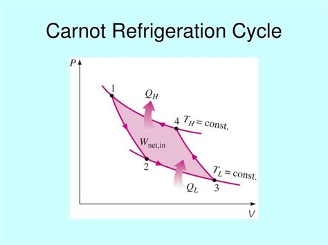 PPT - Carnot PowerPoint Presentation, free download - ID:6934372