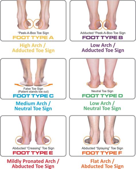 Did You Know – There are Just 4 Simple Steps to Foot Typing?