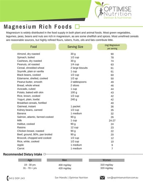 Sources of Magnesium - Optimise Nutrition