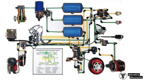 Air Brake System Function at Flossie Byron blog