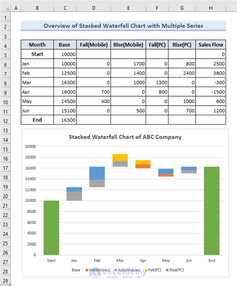 How to Create Stacked Waterfall Chart with Multiple Series in Excel