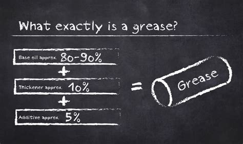 The Correct Use of Grease – Vital for Efficiency and Lower Costs | FUCHS LUBRICANTS SOUTH AFRICA