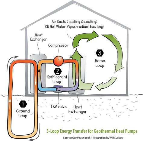 All about geothermal heating systems – Artofit