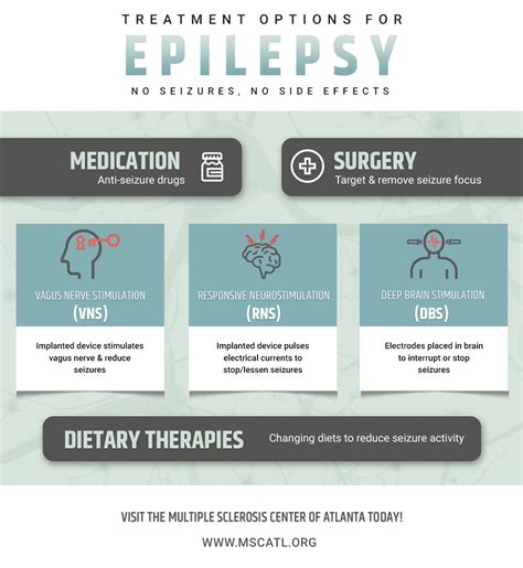 Epilepsy - Atlanta Neuroscience Institute