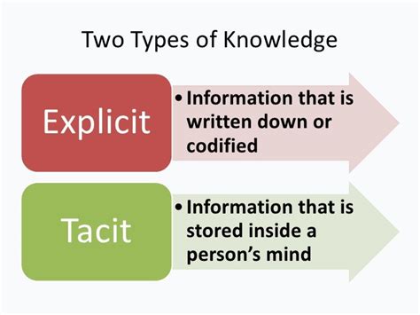 😀 2 types of knowledge. The Two Types of Knowledge: The Max Plank ...