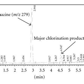 MS/MS and MS3 spectra of sulfamethazine parent with structure and... | Download Scientific Diagram