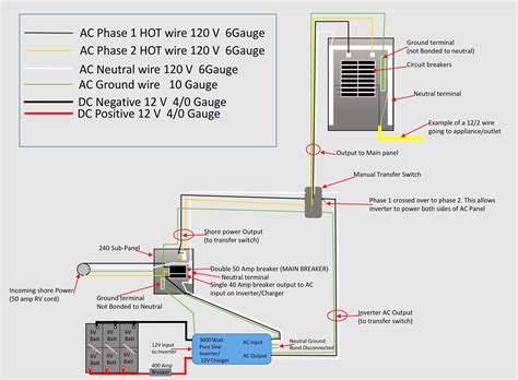 How To Wire A Subpanel - Youtube - 60 Amp Sub Panel Wiring Diagram | Wiring Diagram