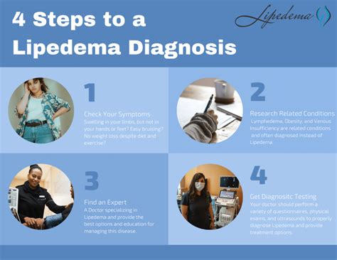 » Everything You Need To Know About Lipedema, from 1 Lippy Lady to Another - Lipedema