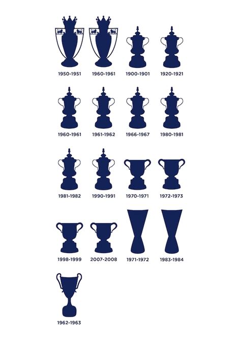 Spurs Trophies A5 A4 A3 Poster or Print | Etsy UK