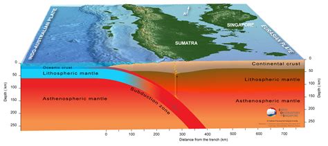 Earthquake Report: M 6.2 along the Great Sumatra fault | Jay Patton online